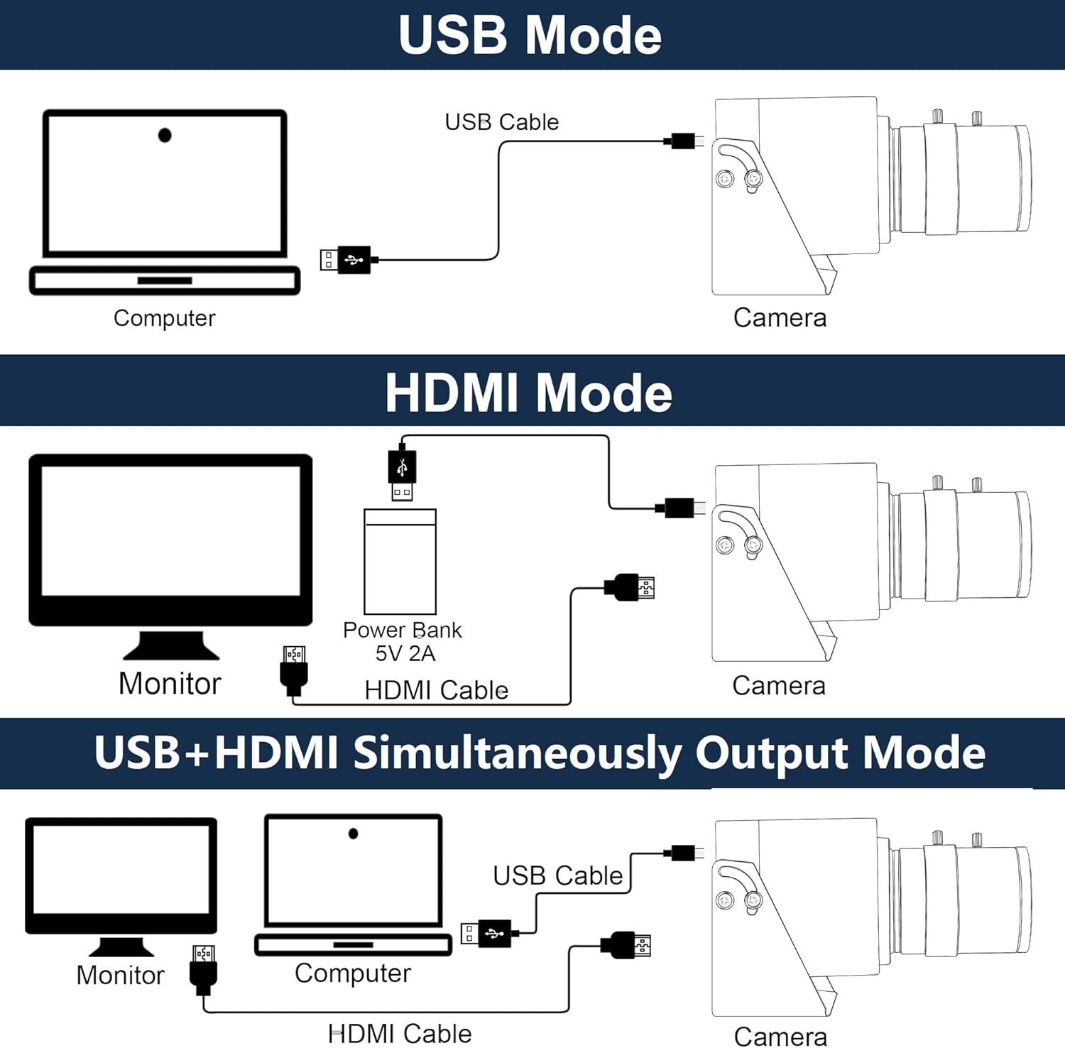 ELP 4K 30fps HDMI USB2.0 カメラ 1 - Webcam 4K のレビューと価格