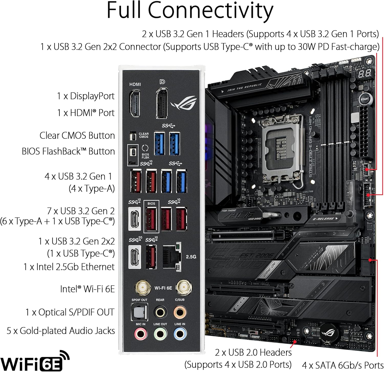 ASUS ROG STRIX Z790-E GAMING W - Intel Cpu Core I9 のレビューと価格