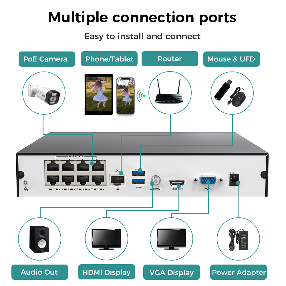 Hiseeu 8CH 4K PoE NVRネットワークビデオ - Webcam 4K のレビューと価格