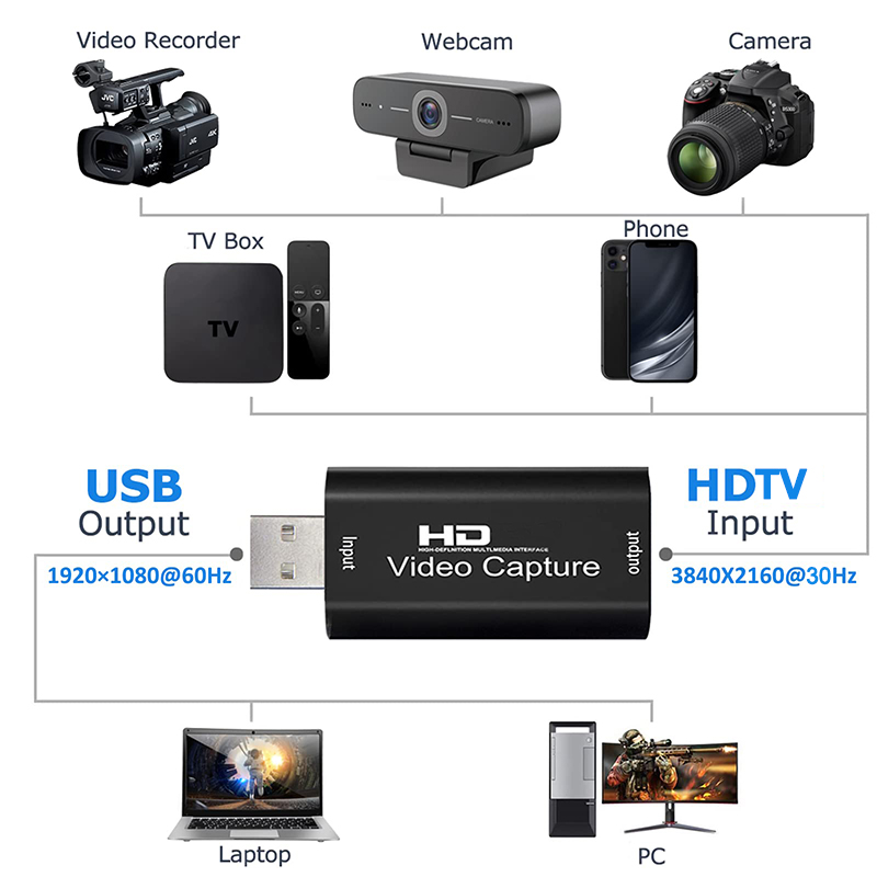 USB 2.0ビデオキャプチャカード HD 4K to 10 - Pc Gaming Games のレビューと価格