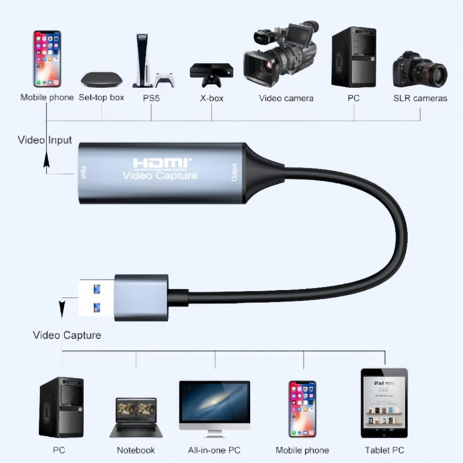 USB-C 2.0/3.0 HDMIビデオキャプチャカードは - Pc Gaming Games のレビューと価格
