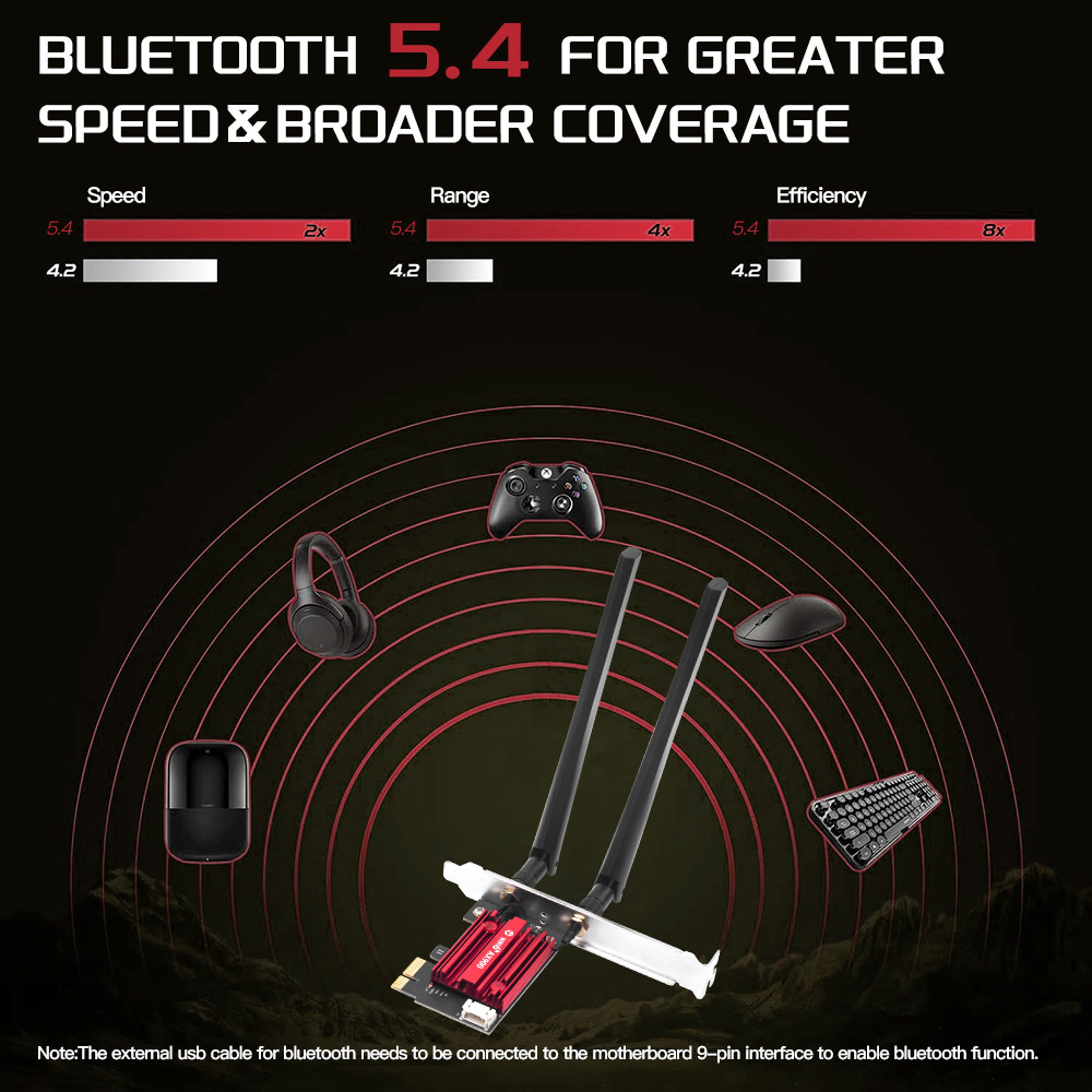 WiFi 6 PCIe FV-AX900pro ネットワーク - Pc Gaming Gta 6 のレビューと価格